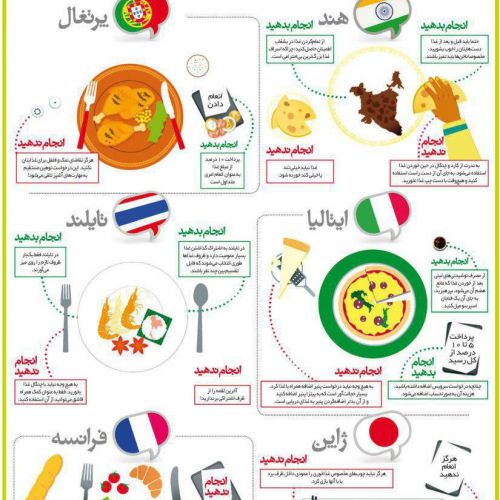 بایدها و نبایدهای غذا خوردن در کشورهای مختلف